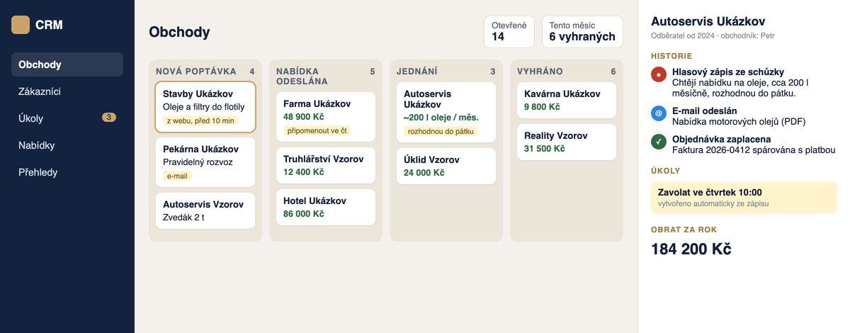 Ukázka CRM: obchody po fázích a karta zákazníka (ilustrační)